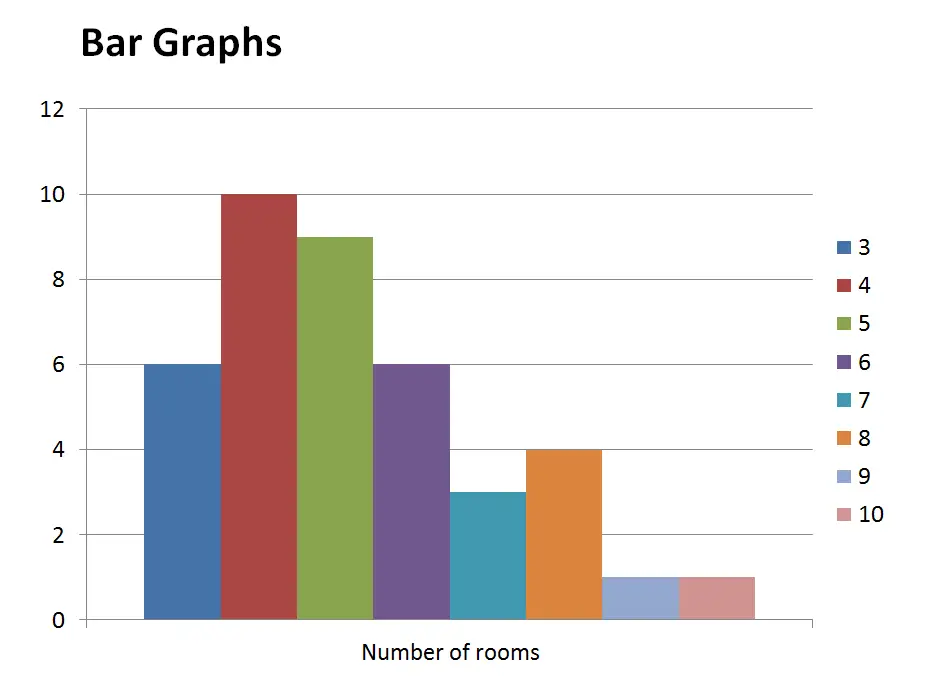 statistical-presentation-of-data-bar-graph-pie-graph-line-graph-example-engineering-intro