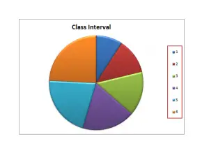 Pie Graph For Presentation Of Data
