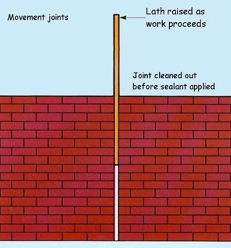brick movement joints