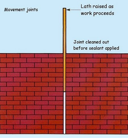 brick movement joints