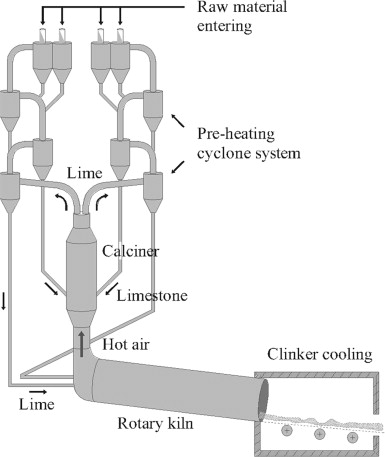 Cement Plant Process Flow Chart