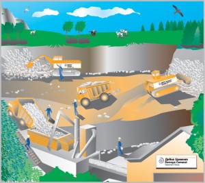 Extraction of raw material for cement making