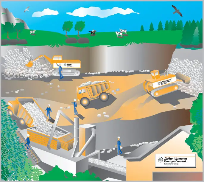 Cement Manufacturing Process | Phases | Flow Chart | Cement
