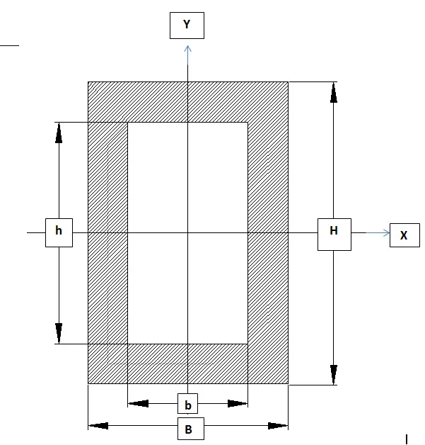 moment of inertia formula for square hollow section