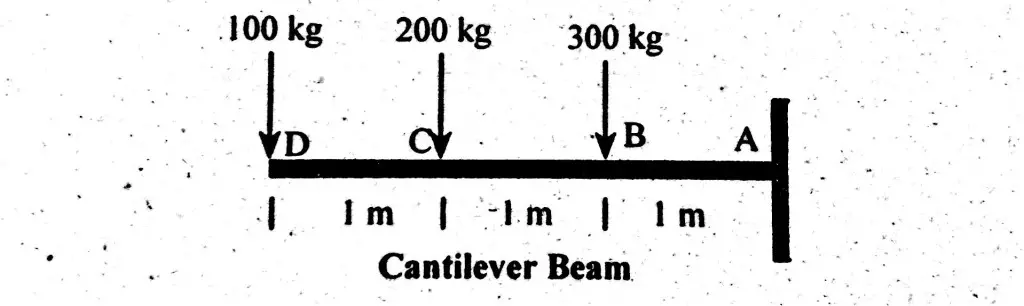 Cantilever Beam, shear force diagram, bending moment diagram 