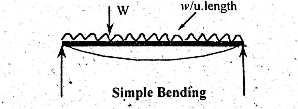 Simple Bending Stress, ordinary bending, 