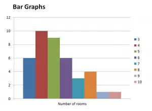 Statistical Presentation Of Data