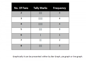 Frequency Table for distribution of data