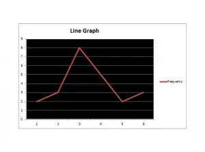 Statistical Presentation Of data "Line Graph"