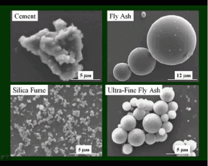 Admixtures | Mineral Admixtures