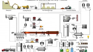 Flow diagram