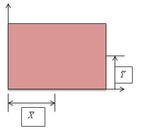Example of Centeroidal axis