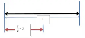 Centroid of straight line lies at a distance L/2 from reference axis