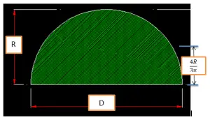 centroid of semi circle description