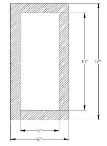 Moment of Inertia of Hollow rectangular section