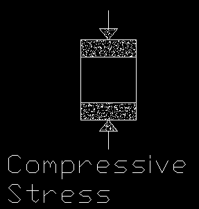 Compressive stress