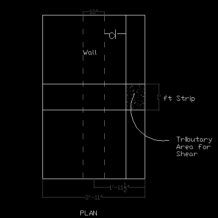 Tributary Area for shear
