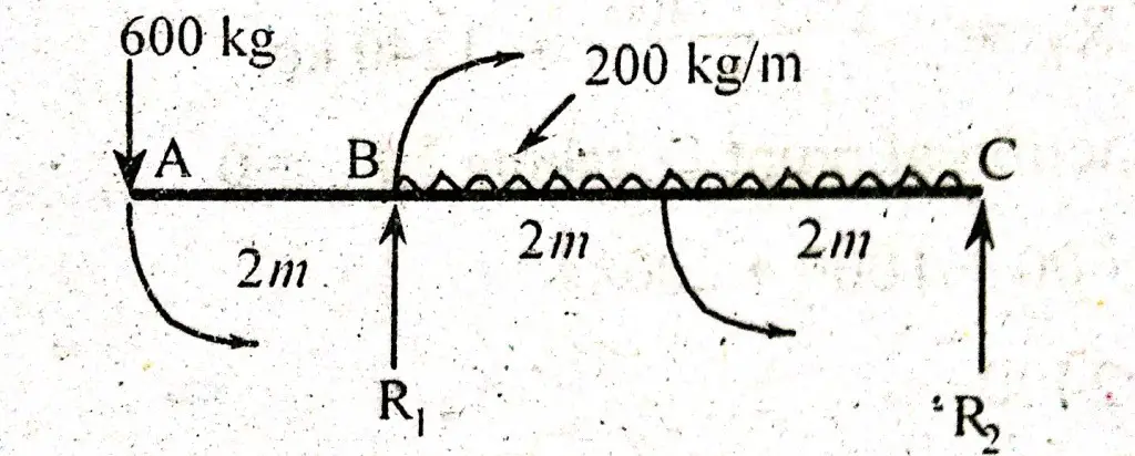 Simply supported beam with overhang