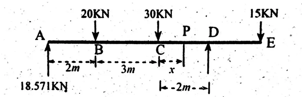 point of contraflexure, exact location