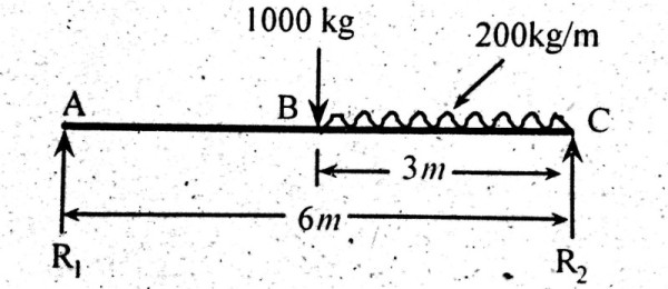 Simply Supported Beam with Point load and uniform distributed load (UDL) | Example