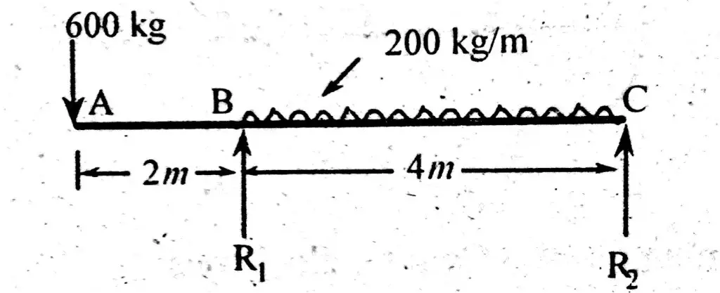 Simply supported beam with overhang on one side. Solved Example