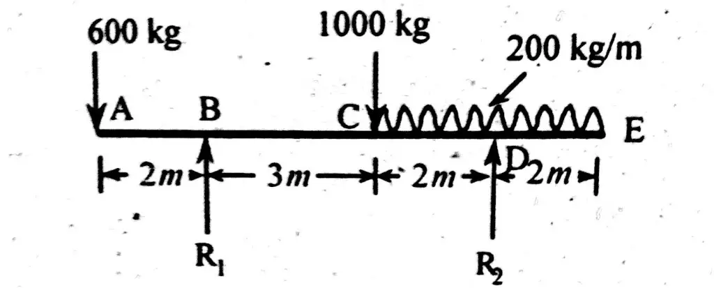 Simply Supported Beam With Overhang on Bothsides | Example ... shear force bending moment diagram cantilever beam with and for udl 