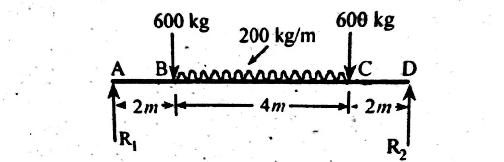 simply supported beam with udl and point load, shear force diagram, bending moment diagram