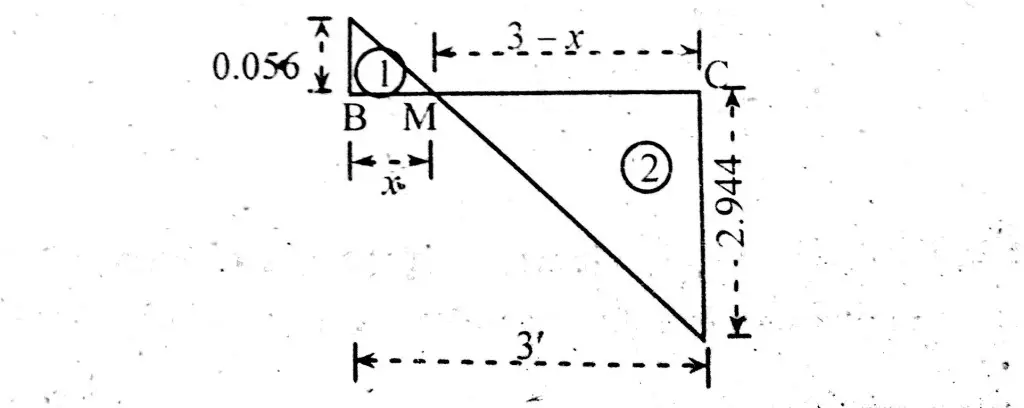 Method of Similar Triangles.