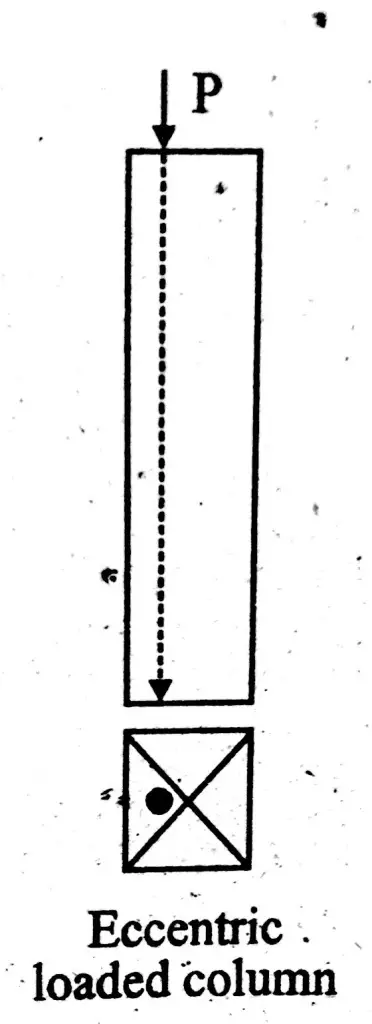 Eccentric Loaded Column