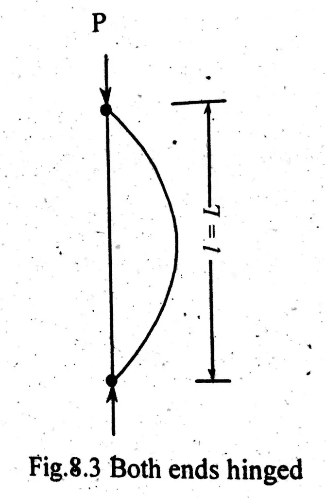 Both Ends Hinged | Column End Condition