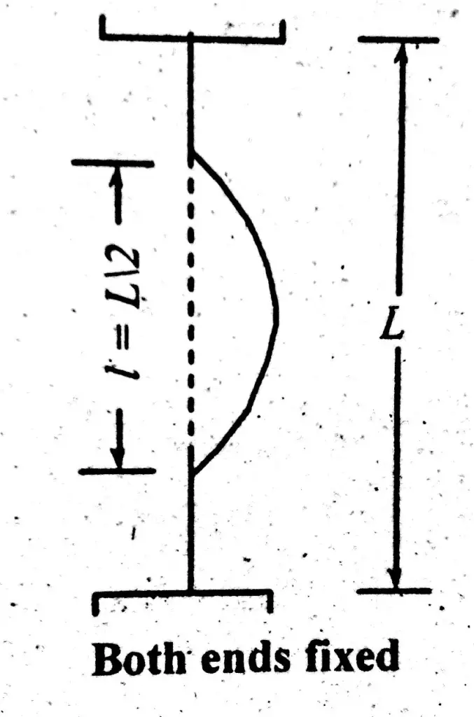 Both Ends Fixed | Column End Condition